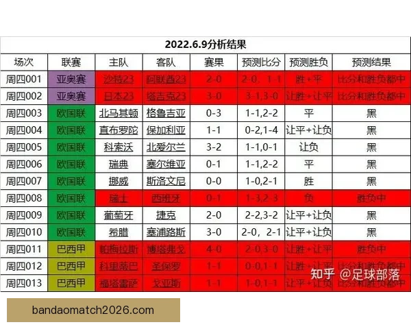 世界杯竞猜比赛赔率全解析及热门球队胜负趋势预测