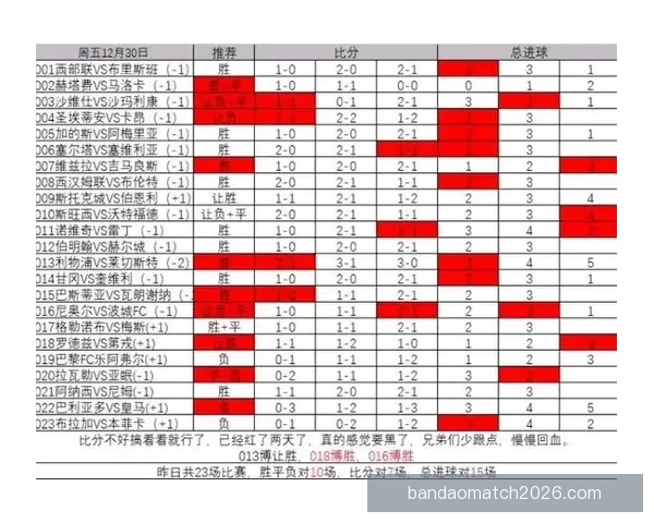 精准足球比分竞猜策略解析让你轻松赢取赛场收益